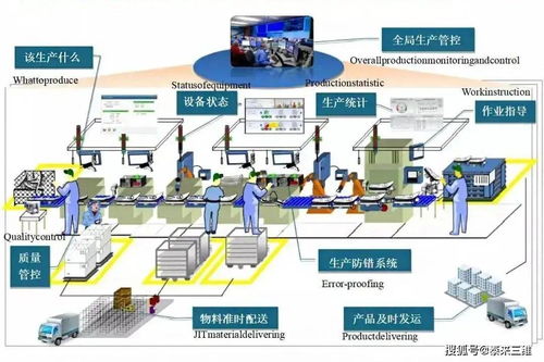 三維掃描技術(shù) 驅(qū)動(dòng)數(shù)字化工廠智能轉(zhuǎn)型的核心引擎
