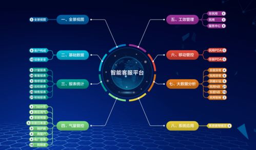 賦能智慧燃?xì)?數(shù)字化轉(zhuǎn)型下的營(yíng)銷服務(wù)最佳實(shí)踐與數(shù)字技術(shù)應(yīng)用